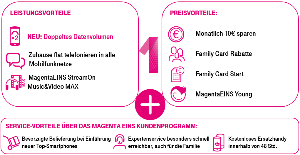 Deine Vorteile von MagentaEINS Deine Vorteile von MagentaEINS